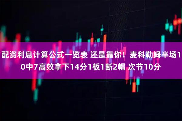配资利息计算公式一览表 还是靠你！麦科勒姆半场10中7高效拿下14分1板1断2帽 次节10分